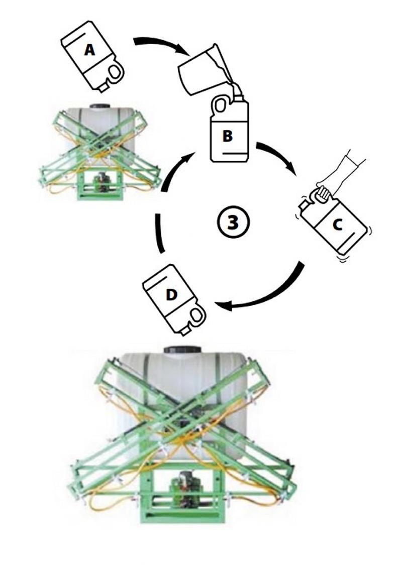 Triple rinse and puncture seven steps to proper spray container disposal Premium