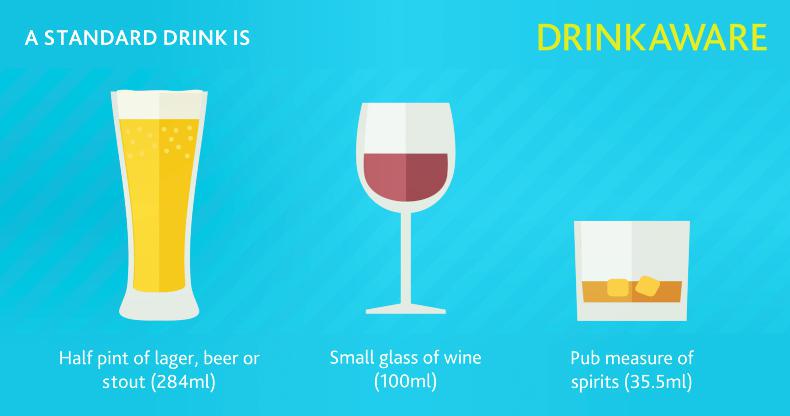 Free Alcohol Measuring Cup from Drinkaware